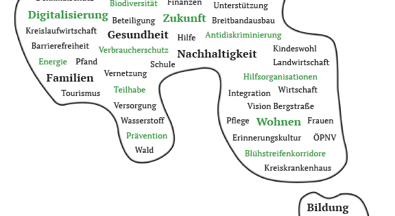 CDU und Bündnis 90/Die Grünen haben für den Kreis auf einen Koalitionsvertrag entworfen.