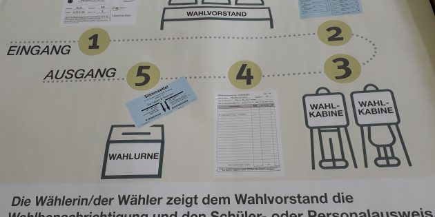 Am 26. September wird der neue Bundestag gewählt. Schülerinnen und Schüler des Litauischen Gymnasiums präsentieren im Vorfeld zur Bundestagswahl 2021 wichtige Begriffe. Foto: oh