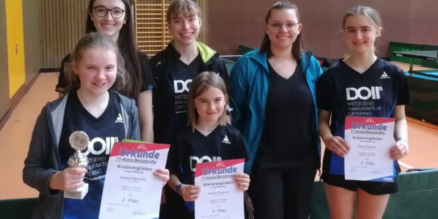 Die erfolgreichen Mädchen der Jahrgänge M11 und M15 gemeinsam mit ihren Betreuerinnen:Hintere Reihe von links nach rechts: Natascha Hof, Celine Rosenberger, Stella Bechtel und Klara Roesner. Vordere Reihe: Saskia Macholdt und Sophia Roesner. Foto: oh